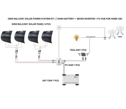 AST-7200 Battery + 800W Balcony Solar Kit