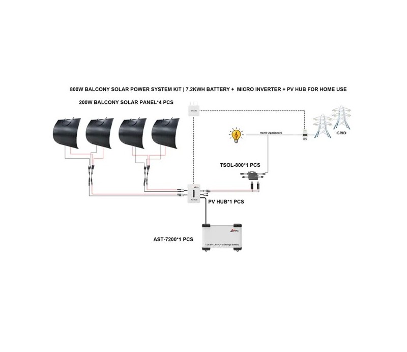 AST-7200 Battery + 800W Balcony Solar Kit